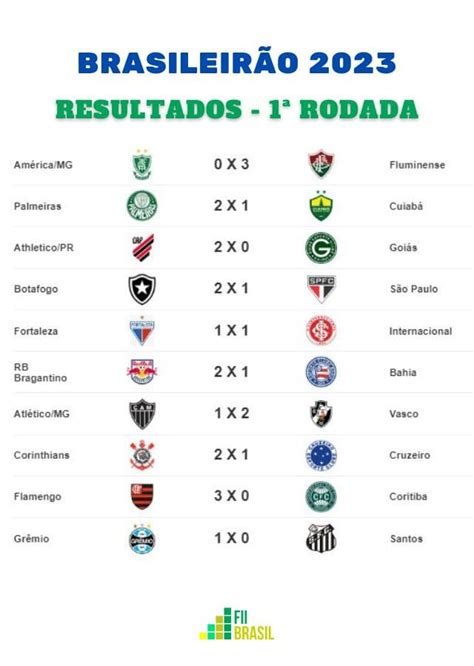 campeonato brasileiro 2023 tabela de jogos