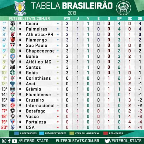 campeonato brasileiro a tabela