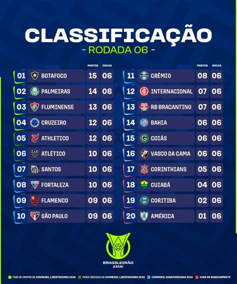 campeonato brasileiro classificação 2023