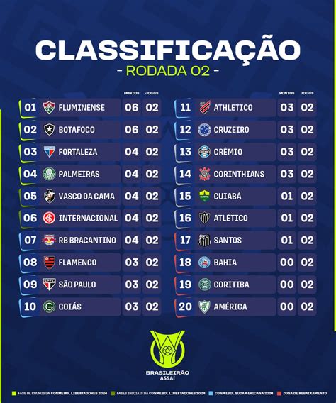 campeonato brasileiro de futebol série a 2023