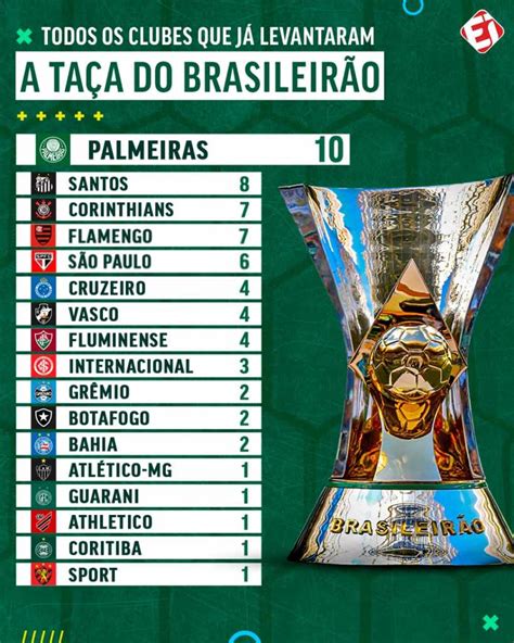 campeonato brasileiro lista de campeões
