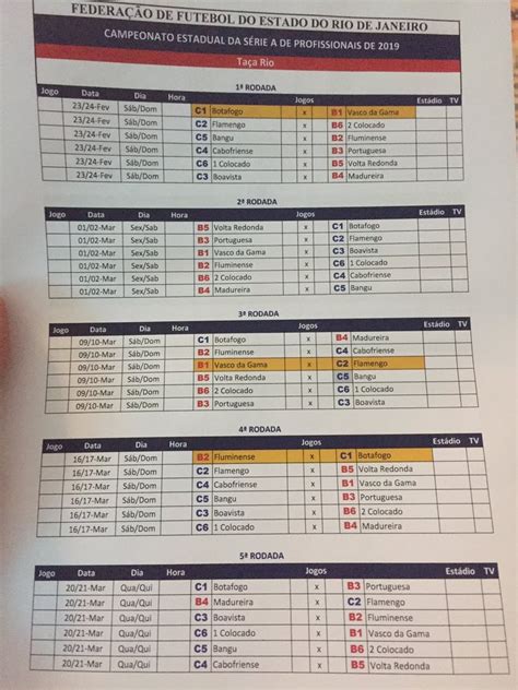 campeonato carioca 2019 tabela