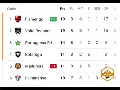 campeonato carioca 2021 tabela