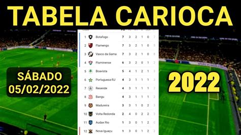 campeonato carioca tabela 2022
