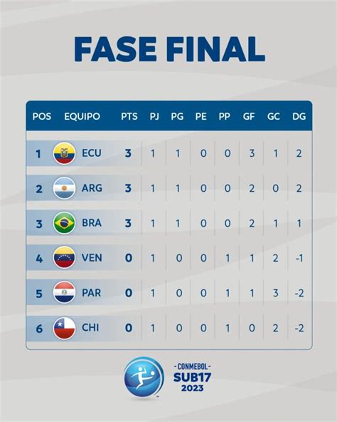 campeonato ecuatoriano 2023 fase dos