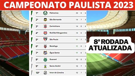 campeonato paulista 2023 classifica