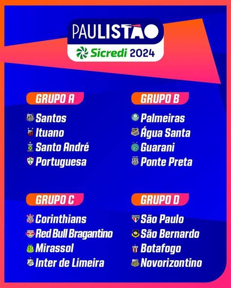 campeonato paulista 2024 grupos