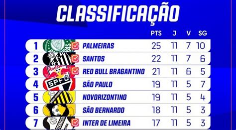 campeonato paulista 2024 uol