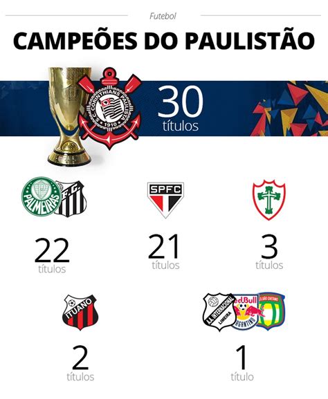 campeonato paulista resultados de hoje