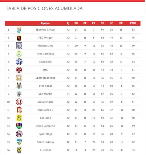 campeonato peruano tabla de posiciones