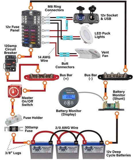 Camper Trailer Power Setup