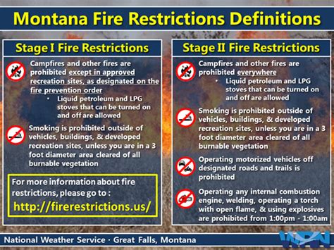 campfire restrictions in montana