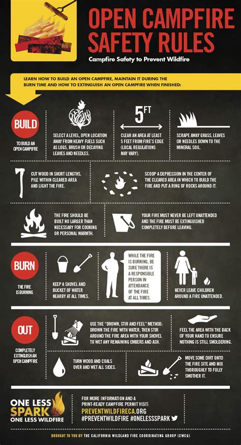 Campfire Safety Tips
