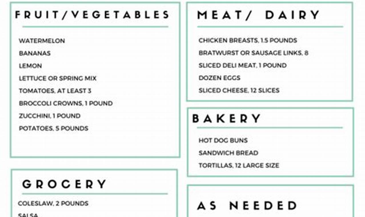 Camping Food List for 5 Days: A Comprehensive Guide to Packing Nutritious and Delicious Meals