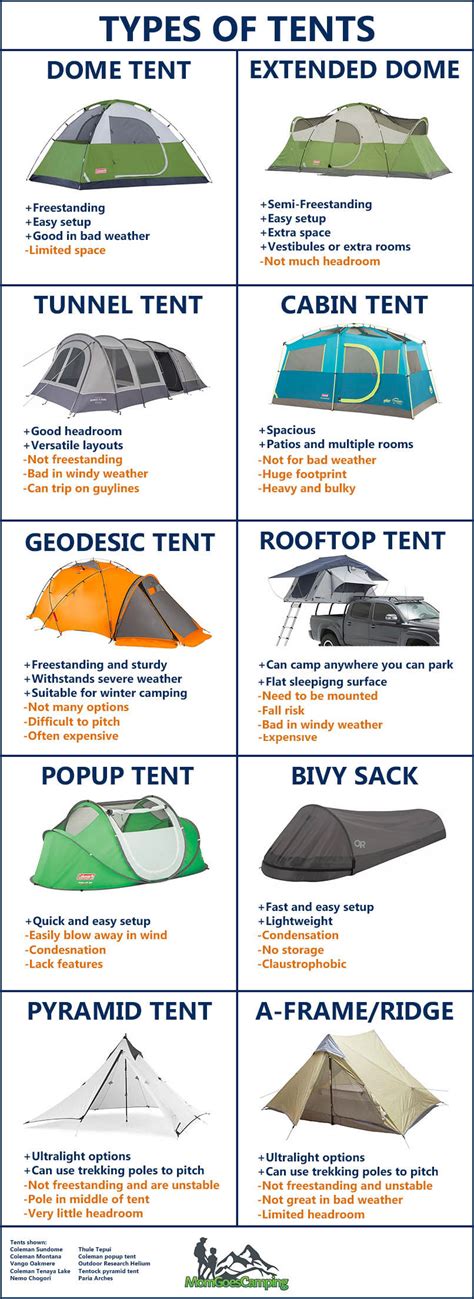 Camping Tents Types