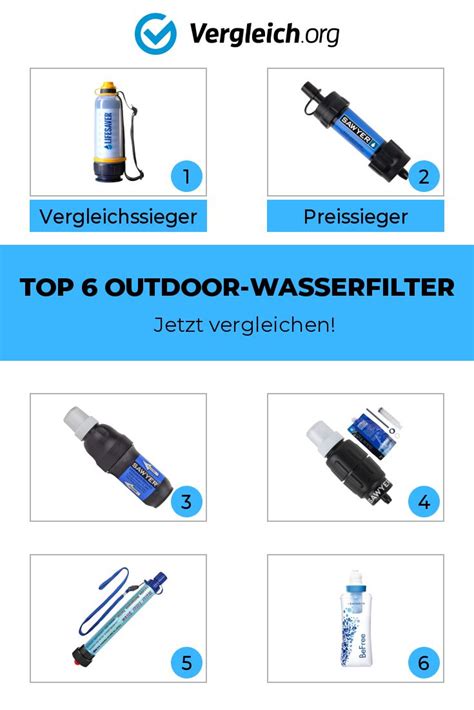 Camping Wasserfilter Test