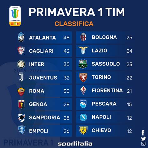 campionato calcio primavera 1