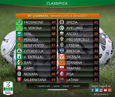 campionato di serie b calcio