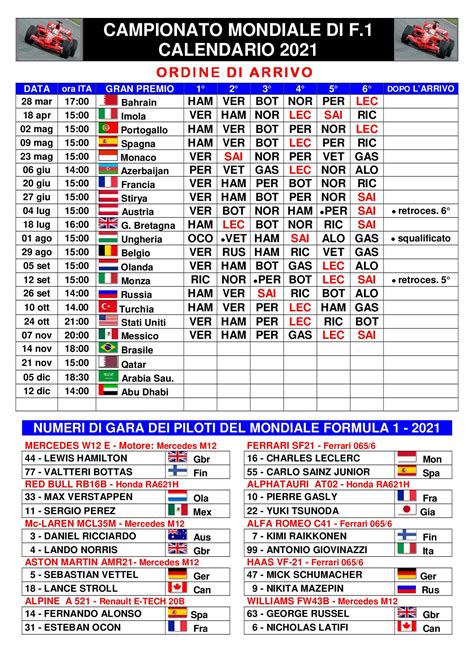 campionato mondiale di formula 1 wiki squadre