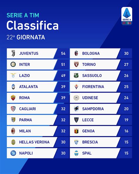 campionato serie a 2019 2020 classifica