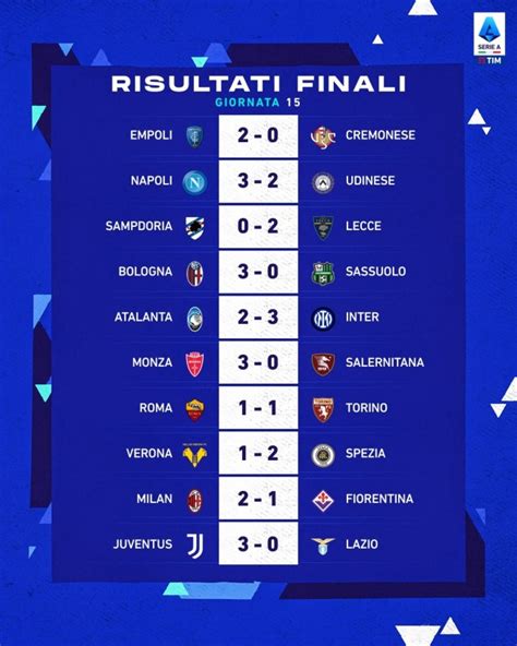 campionato serie a 2022 2023 risultati