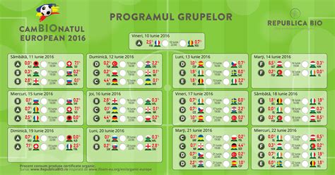campionatul european de fotbal germania 2024