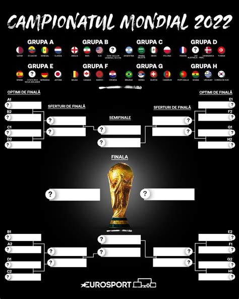 campionatul mondial de fotbal 2022