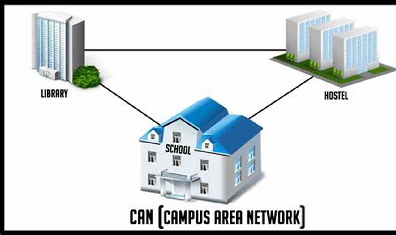 campus area network