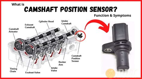 camshaft position sensor a