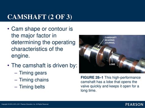 Camshaft Theory