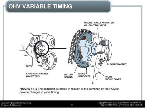 Camshaft Variable Valve Timing Sensor