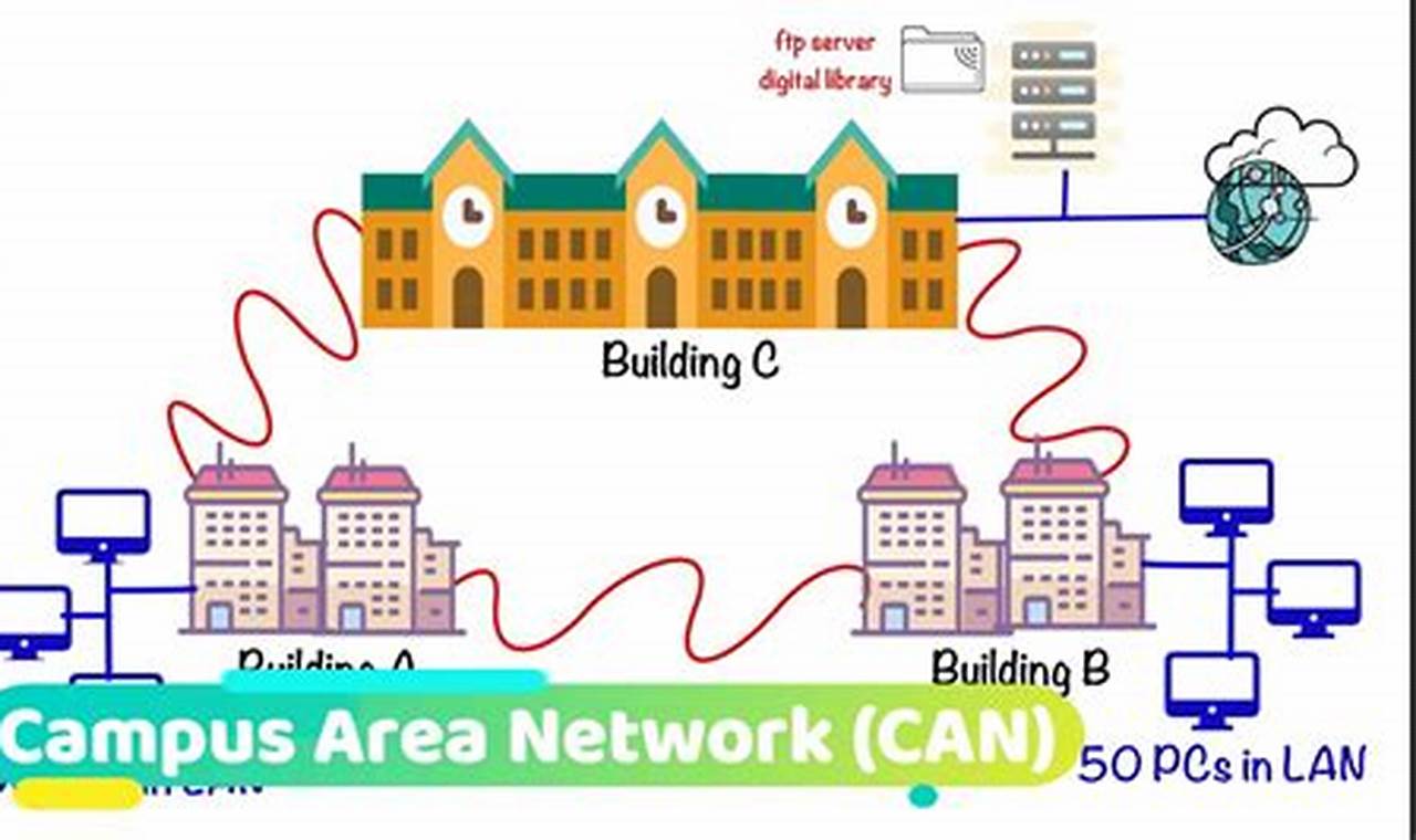 can campus area network