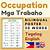 can employers find out previous job meaning tagalog sad