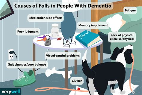 can falls cause dementia