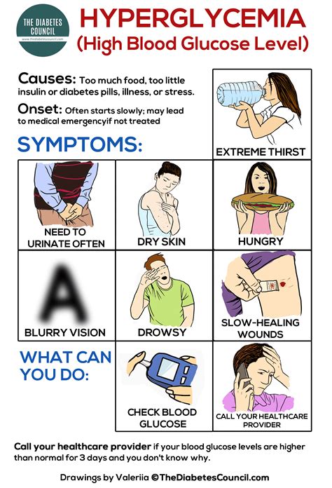 How To Recognize High Blood Sugar common symptoms and