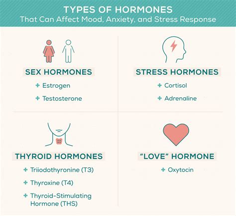 can hormones cause anxiety