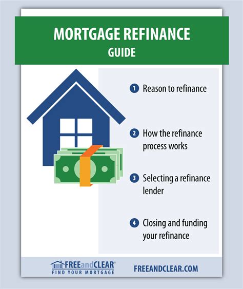 Should I Refinance My Mortgage? [Infographic] Rates At 3 Year Low