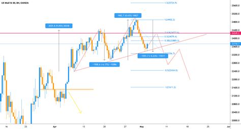 US30 (Long) for OANDAUS30USD by TradenTravelAcademy — TradingView