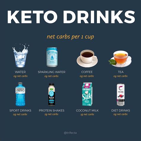 can you do keto if you have diabetes