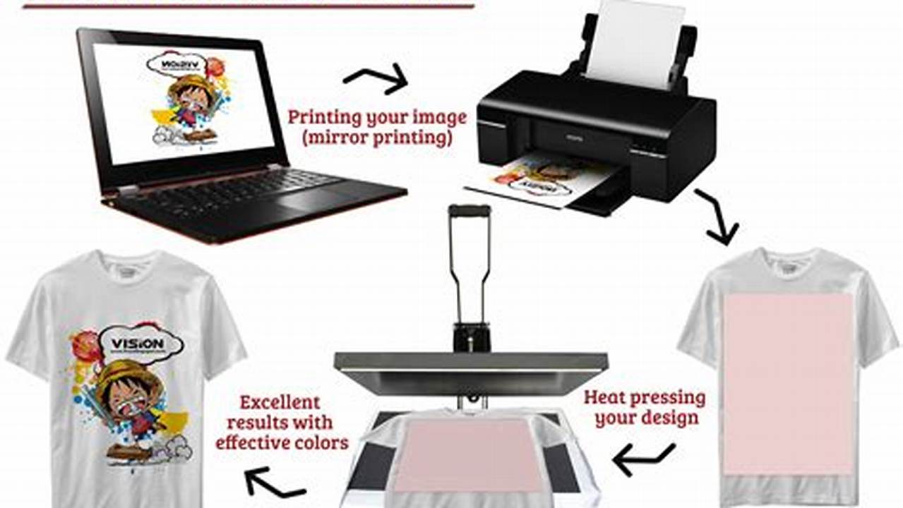 Unlock the Secrets: Sublimation Printing with a Regular Printer