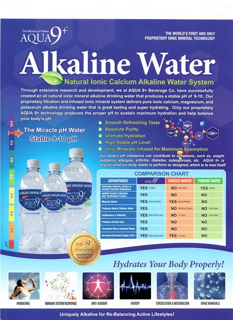 Alkaline Water Fighting Fatigue and Cancer