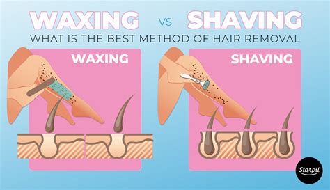 Waxing vs. Shaving What Is the Best Method for Hair Removal?