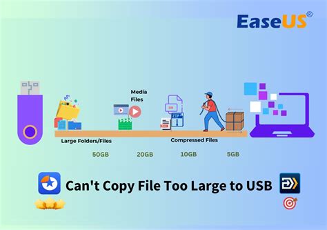 can't copy iso file to usb