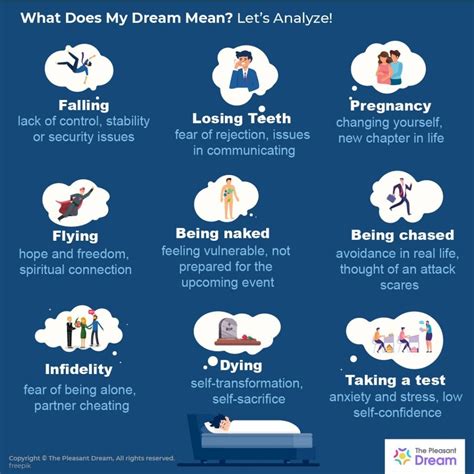 Can't See In Dreams Meaning