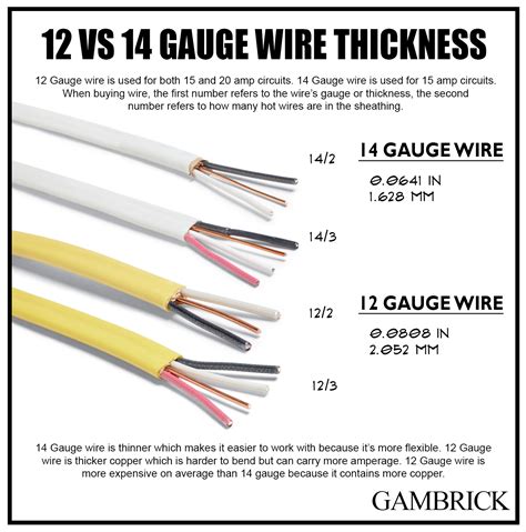 Can 12 Gauge Wire Be White