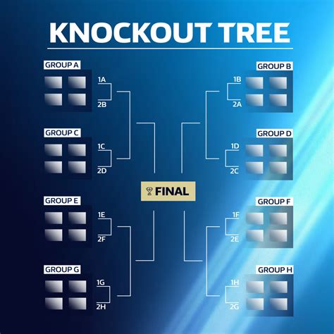 can 2024 knockout stage