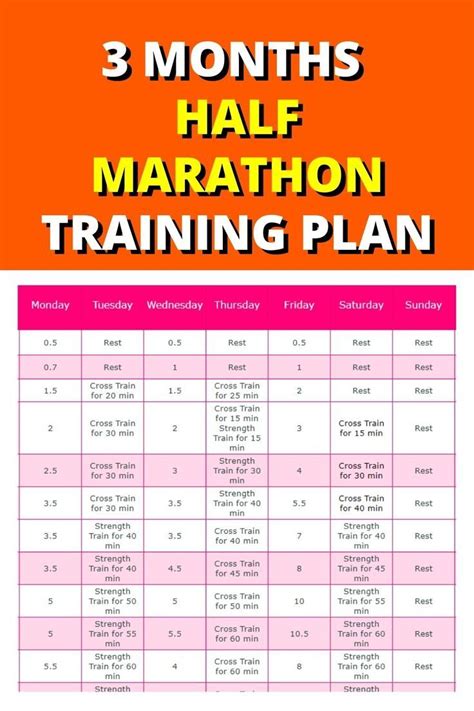 can a beginner train for a half marathon in 3 months