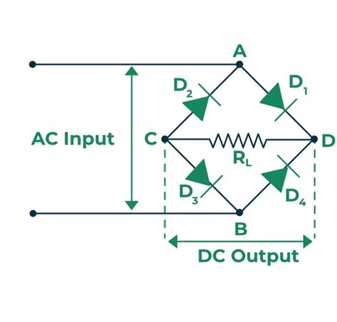Can A Bridge Rectifier Convert Dc To Ac