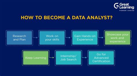 can a data analyst do work from home