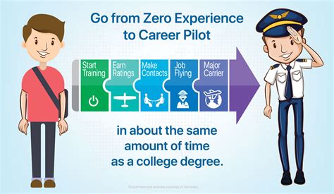 can a deaf person become a pilot